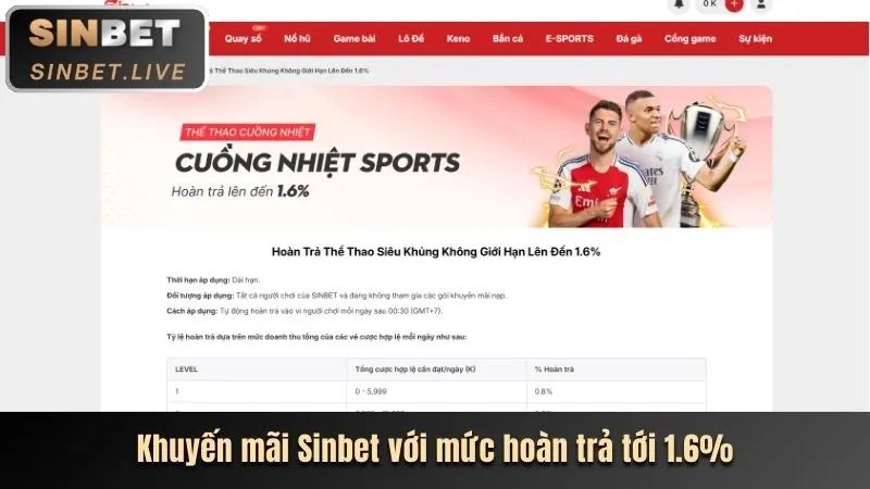Khuyến mãi và ưu đãi độc quyền sb88 app